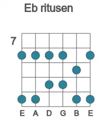 Guitar scale for ritusen in position 7
